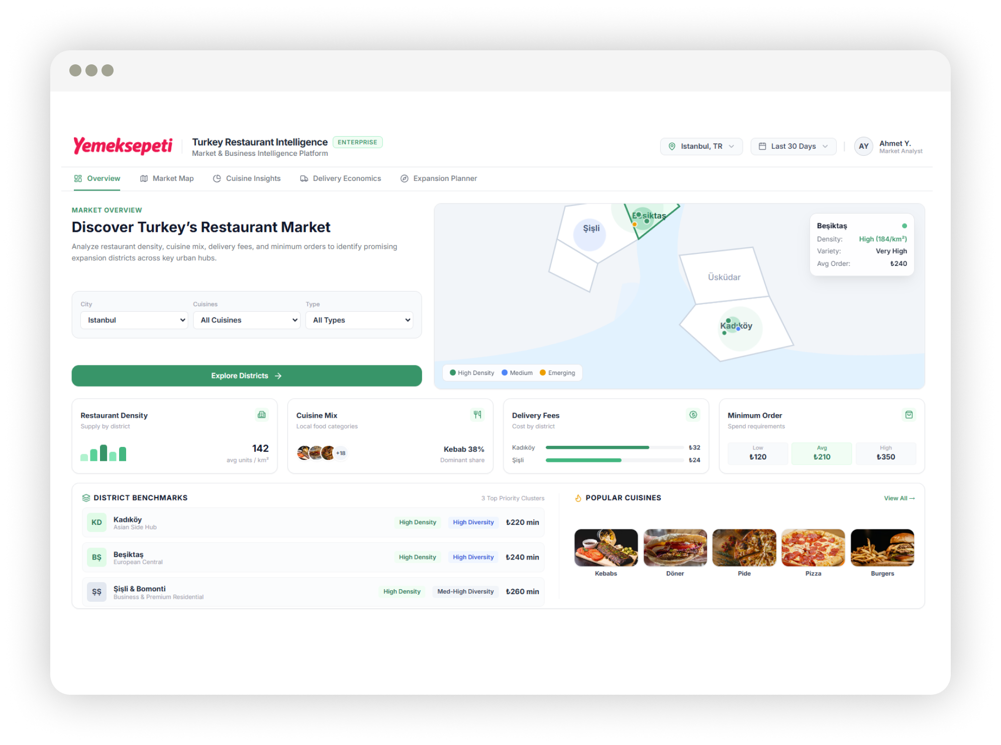 Competitor Price Comparison